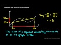Understanding Velocity from Position-Time Graphs
