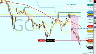 LIVE TRADING 6/23/2026