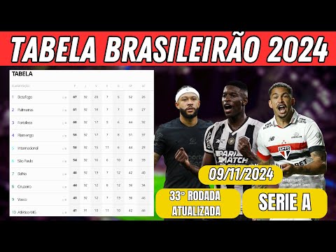 TABELA DE CLASSIFICAÇÃO DO BRASILEIRÃO 09/11/2024 - CAMPEONATO BRASILEIRO SÉRIE A