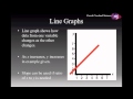 Understanding Graphs and Their Uses
