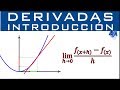 Understanding Derivatives and Velocity