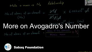 More on Avogadro's Number