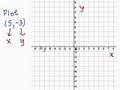 Understanding Coordinate Plane Concepts