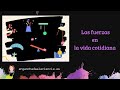 Cuestionario sobre Fuerzas en la Vida Cotidiana