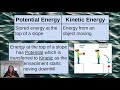 Erosion and Water Dynamics Concepts
