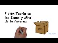 Cuestionario sobre la Filosofía de Platón