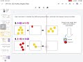 Exploring the Addition of Integers