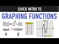 Graphing Functions and Function Tables Mastery