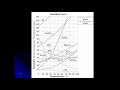 Solubility and Ammonium Chloride Concepts
