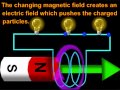 Electromagnetism Concepts and Principles