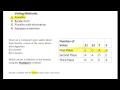 Plurality Method in Voting