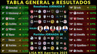TABLA GENERAL LIGA MX APERTURA 2025 Jornada 9 RESULTADOS HOY - TABLA DE GOLEO - PRÓXIMOS PARTIDOS