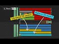 Proportional Representation and Voting Systems