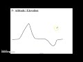 Air Pressure Concepts and Effects