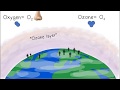 Ozone Layer and CFCs Impact