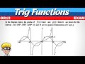 Trigonometric Graphs and Their Properties