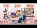 Understanding Climate Change Denial Techniques