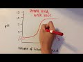 Titration Concepts and pH Relationships