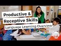 Understanding Productive Skills in Language Learning