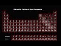 Exploring the Fundamentals of the Periodic Table