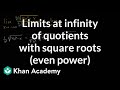Understanding Limits at Infinity