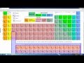 Periodic Table Concepts and Properties