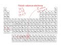 Valence Electrons and Atomic Structure
