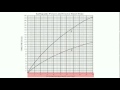 Seismic Wave Analysis Concepts