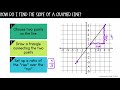 Exploring Slope and Rate of Change Concepts