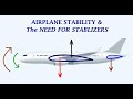 Aircraft Stability Concepts and Principles