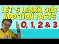 Understanding Basic Addition Concepts