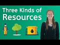 Exploring Types of Resources and Their Uses