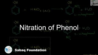 Nitration of Phenol