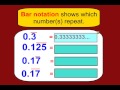 Expressing Fractions as Decimals: Terminating vs Repeating