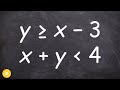 Graphing Systems of Inequalities: Techniques and Solutions