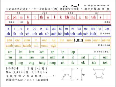 一分鐘學會台羅拼音 - YouTube