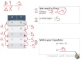 Writing Equations in Slope-Intercept Form from Tables