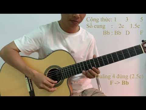 Quét dây trên guitar nylon