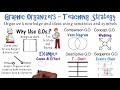 Understanding Graphic Organizers in Education