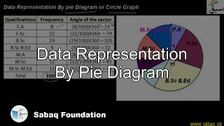 Data Representation By Pie Diagram