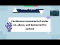 Understanding the Water Cycle Concepts