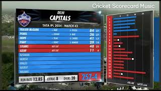 IPL Scorecard Underscore Music