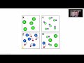 Understanding Particle Diagrams