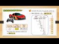 Division and Money Concepts