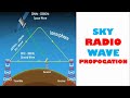 Sky Wave Propagation Concepts
