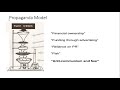 Understanding the Propaganda Model
