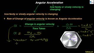 Angular Acceleration