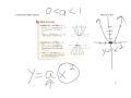 Effects of 'a' on Quadratic Graphs