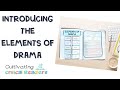 Understanding Drama Elements and Concepts