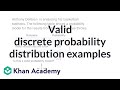 Probability Concepts and Models